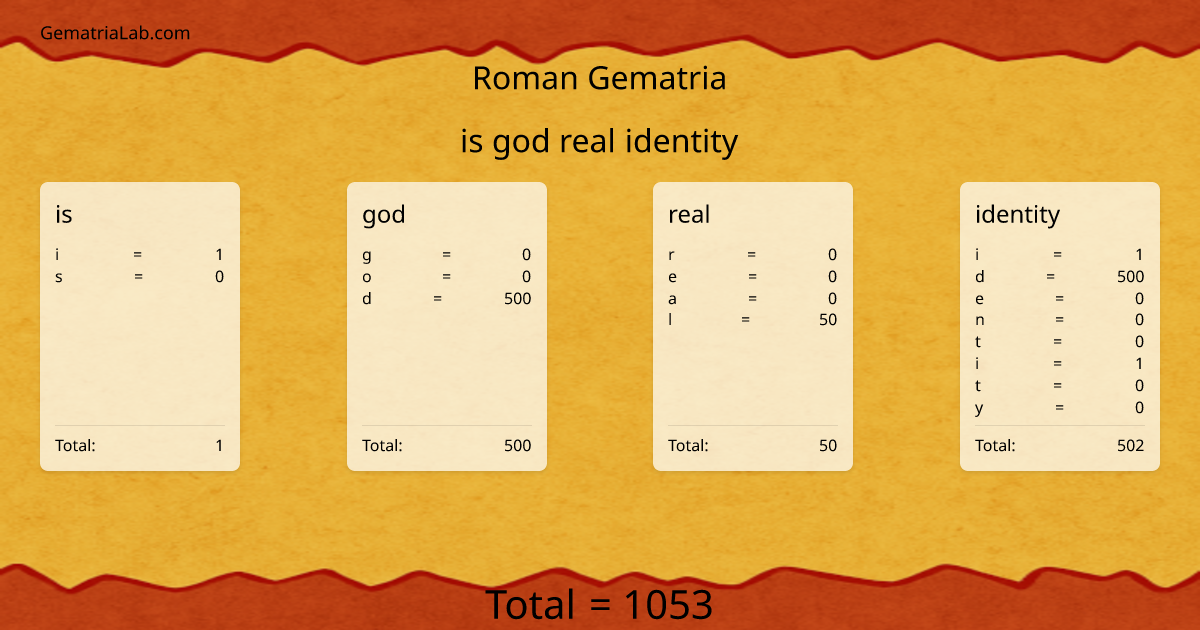 is god real identity in roman Gematria